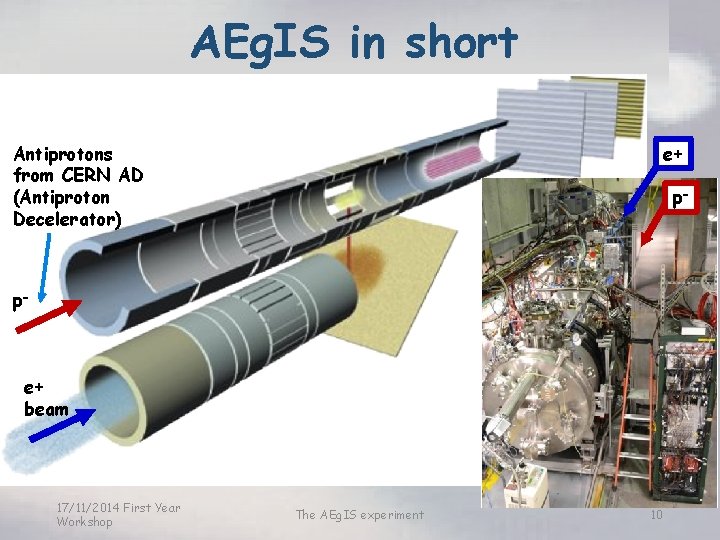 AEg. IS in short Antiprotons from CERN AD (Antiproton Decelerator) e+ p- p- e+