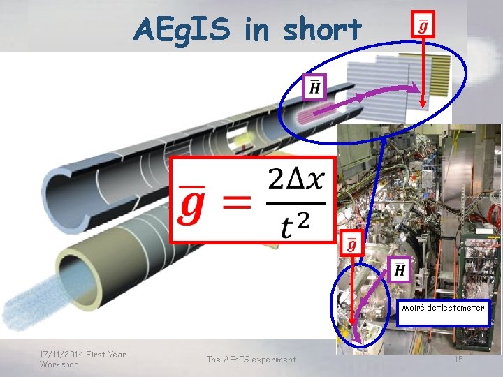 AEg. IS in short Moirè deflectometer 17/11/2014 First Year Workshop The AEg. IS experiment