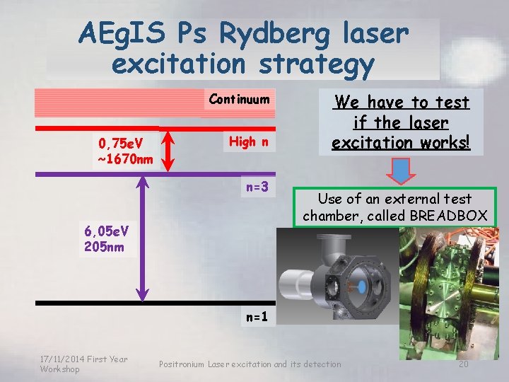 AEg. IS Ps Rydberg laser excitation strategy Continuum 0, 75 e. V ~1670 nm
