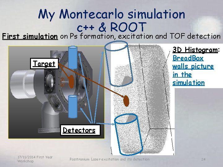 My Montecarlo simulation c++ & ROOT First simulation on Ps formation, excitation and TOF