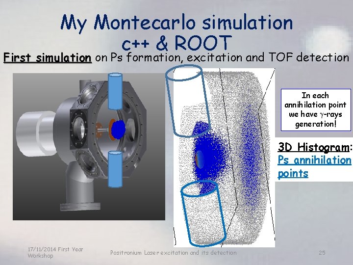 My Montecarlo simulation c++ & ROOT First simulation on Ps formation, excitation and TOF