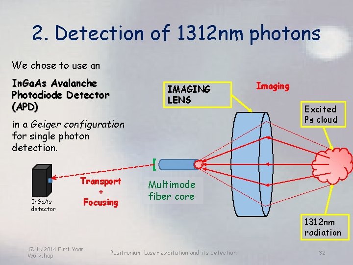2. Detection of 1312 nm photons We chose to use an In. Ga. As