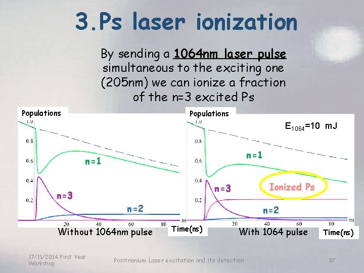 3. Ps laser ionization By sending a 1064 nm laser pulse simultaneous to the
