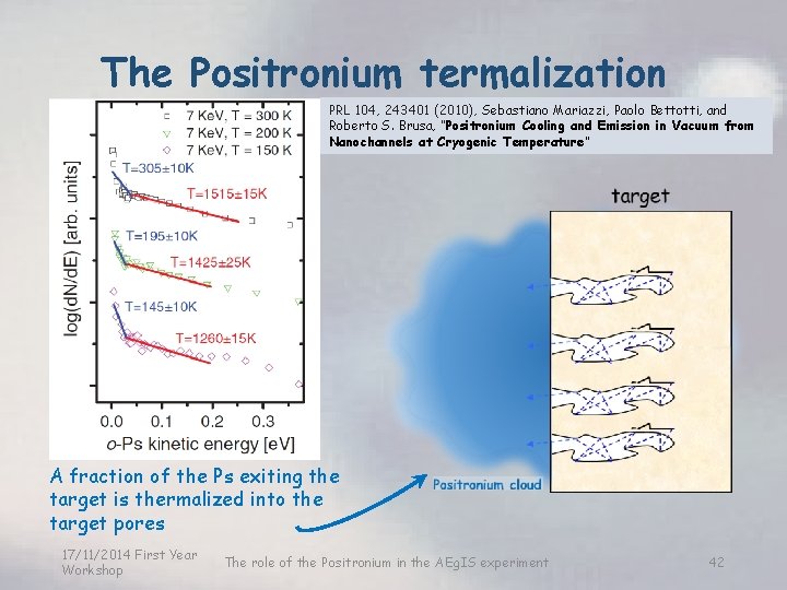 The Positronium termalization PRL 104, 243401 (2010), Sebastiano Mariazzi, Paolo Bettotti, and Roberto S.