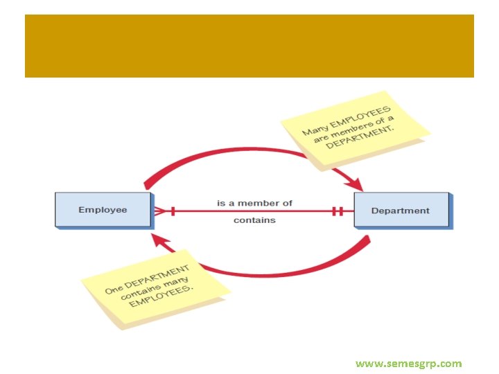 www. semesgrp. com 