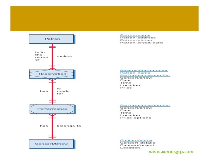 www. semesgrp. com 