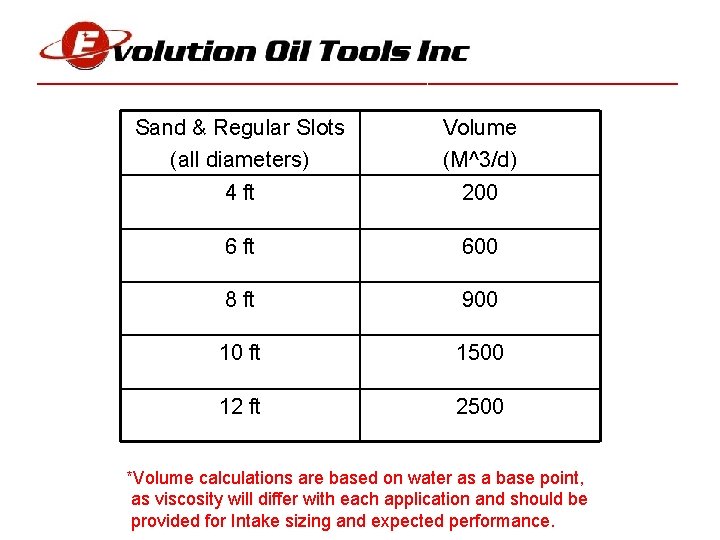 ________________________________ Sand & Regular Slots (all diameters) Volume (M^3/d) 4 ft 200 6 ft