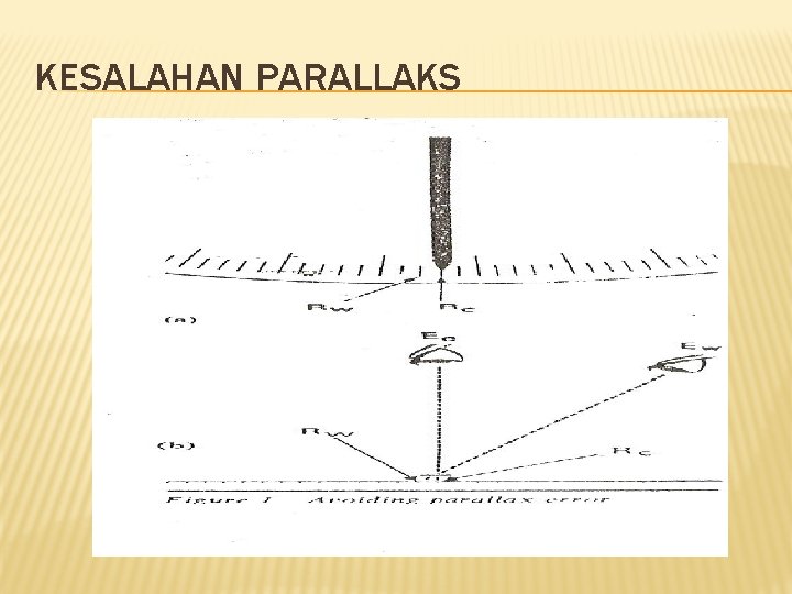 KESALAHAN PARALLAKS 