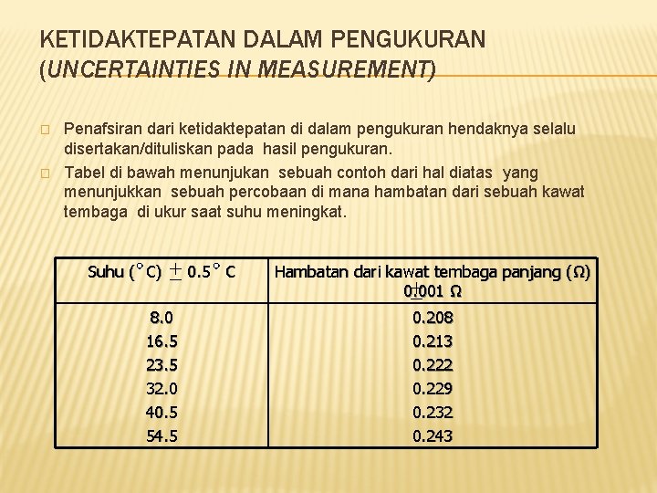 KETIDAKTEPATAN DALAM PENGUKURAN (UNCERTAINTIES IN MEASUREMENT) � � Penafsiran dari ketidaktepatan di dalam pengukuran