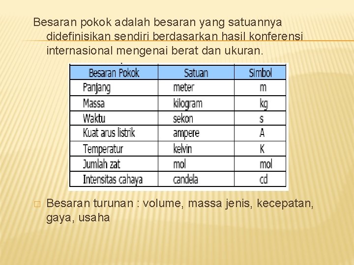 Besaran pokok adalah besaran yang satuannya didefinisikan sendiri berdasarkan hasil konferensi internasional mengenai berat