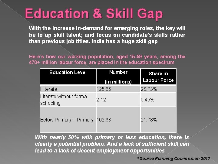 Education & Skill Gap With the increase in-demand for emerging roles, the key will