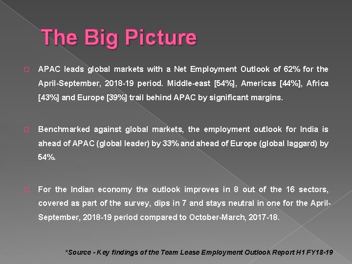 The Big Picture � APAC leads global markets with a Net Employment Outlook of