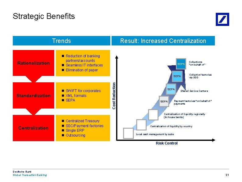 Strategic Benefits Trends Rationalization Result: Increased Centralization n Reduction of banking partners/accounts n Seamless