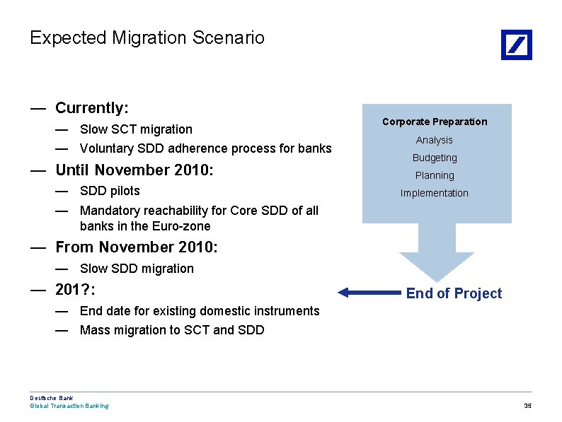 Expected Migration Scenario — Currently: — Slow SCT migration — Voluntary SDD adherence process