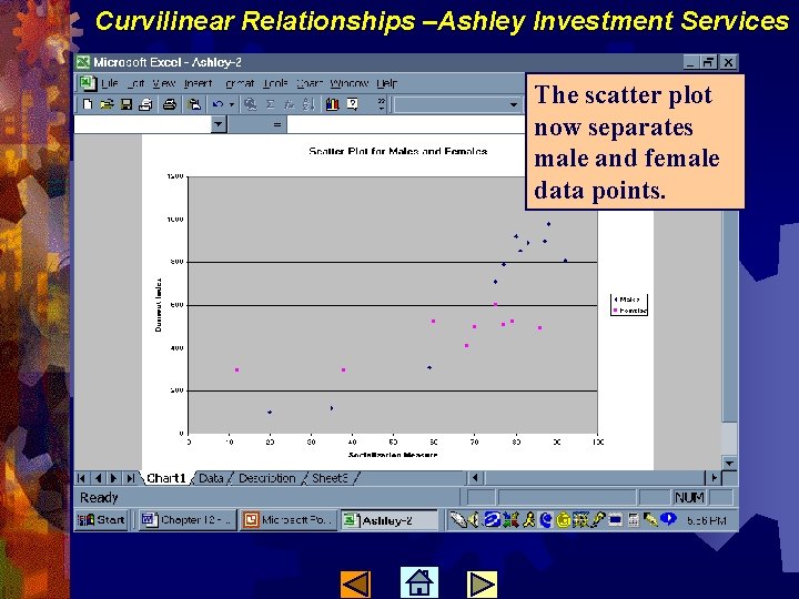 Curvilinear Relationships –Ashley Investment Services The scatter plot now separates male and female data