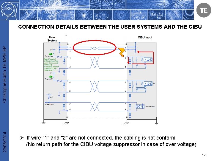 22/08/2014 Christophe Martin TE-MPE-EP CONNECTION DETAILS BETWEEN THE USER SYSTEMS AND THE CIBU Ø