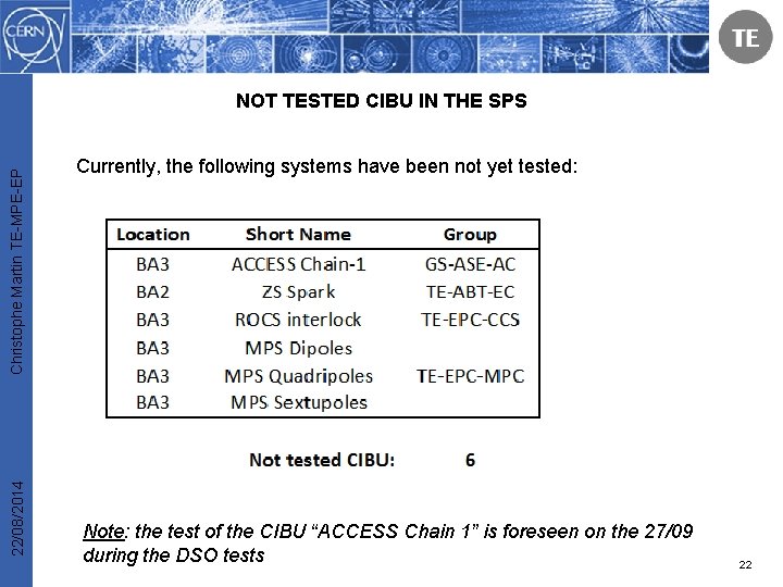 22/08/2014 Christophe Martin TE-MPE-EP NOT TESTED CIBU IN THE SPS Currently, the following systems