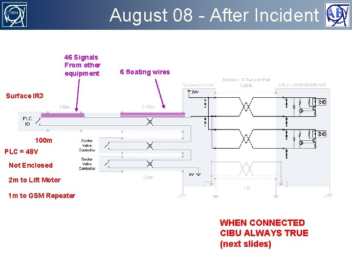 August 08 - After Incident 46 Signals From other equipment 6 floating wires Surface