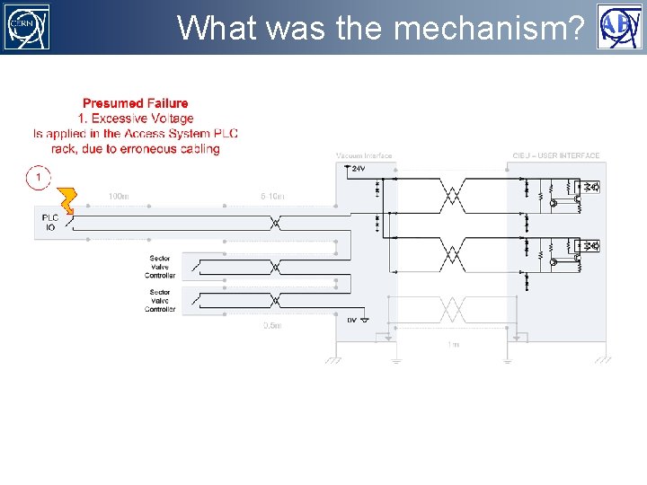 What was the mechanism? LHC Beam Interlock System 31 of 27 