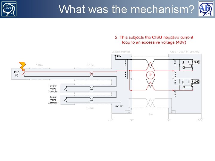 What was the mechanism? LHC Beam Interlock System 32 of 27 