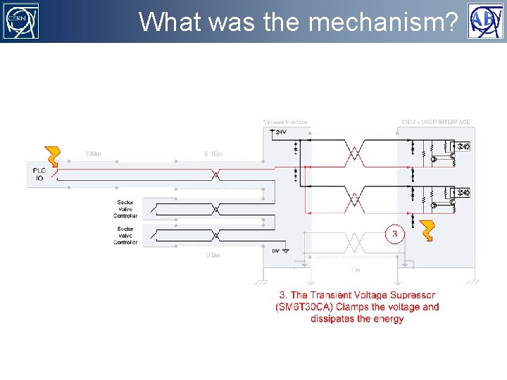 What was the mechanism? LHC Beam Interlock System 33 of 27 