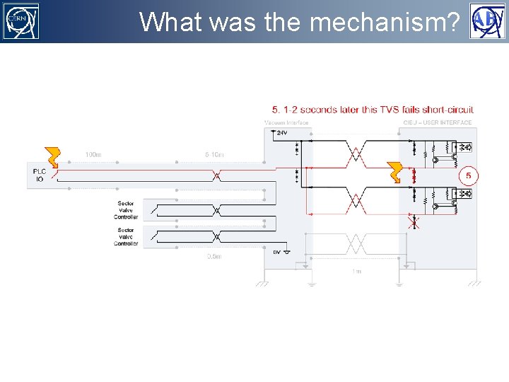 What was the mechanism? LHC Beam Interlock System 35 of 27 