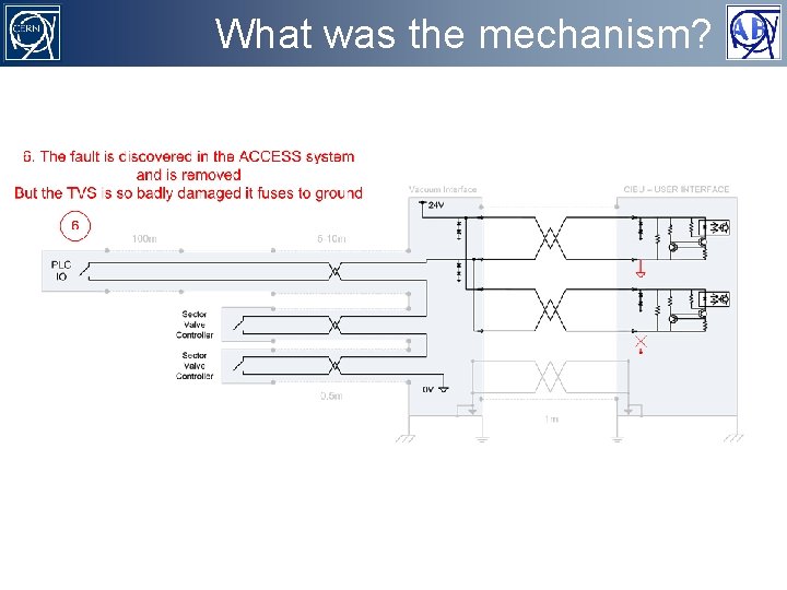 What was the mechanism? LHC Beam Interlock System 36 of 27 