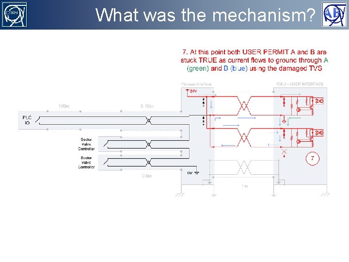 What was the mechanism? LHC Beam Interlock System 37 of 27 