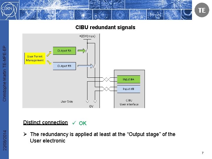Christophe Martin TE-MPE-EP CIBU redundant signals 22/08/2014 Distinct connection ü OK Ø The redundancy