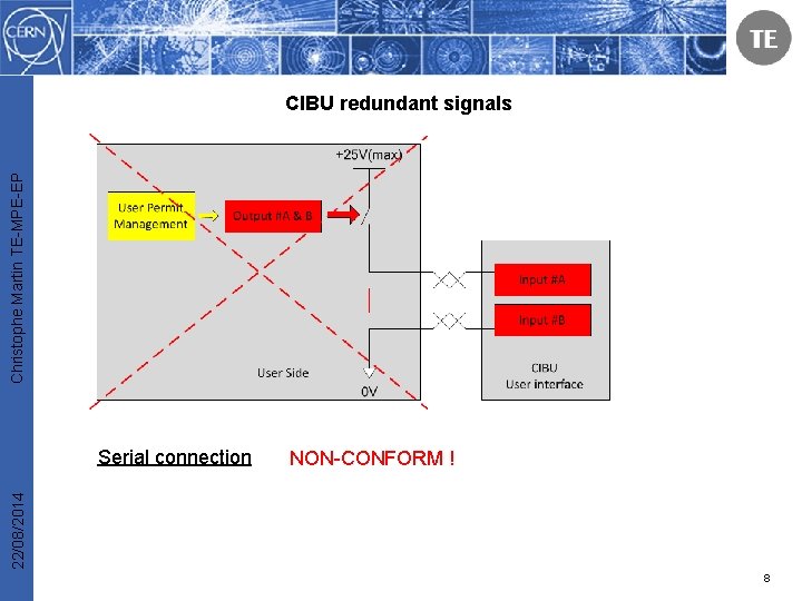Christophe Martin TE-MPE-EP CIBU redundant signals NON-CONFORM ! 22/08/2014 Serial connection 8 