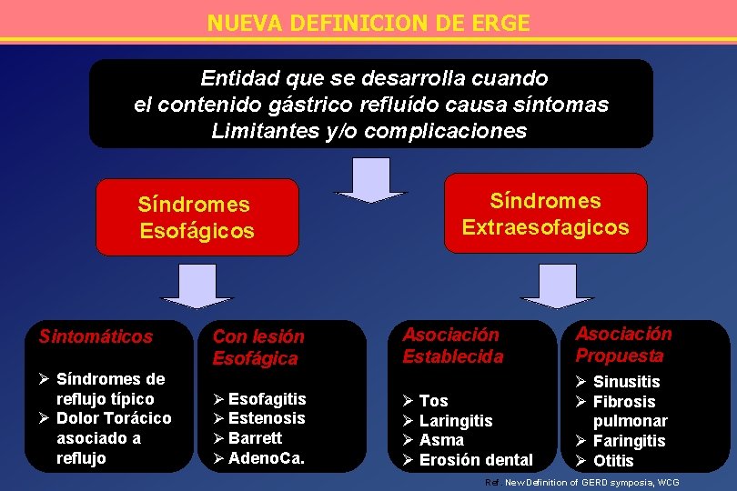 NUEVA DEFINICION DE ERGE Entidad que se desarrolla cuando el contenido gástrico refluído causa