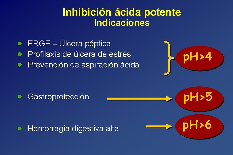 Inhibición ácida potente Indicaciones · · · ERGE – Úlcera péptica Profilaxis de úlcera