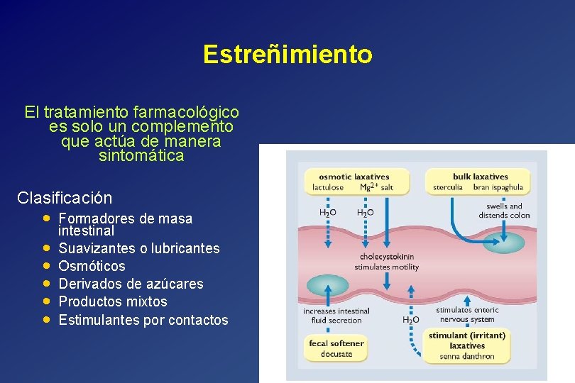 Estreñimiento El tratamiento farmacológico es solo un complemento que actúa de manera sintomática Clasificación