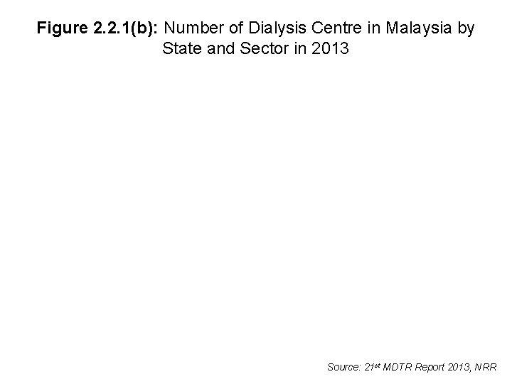 Figure 2. 2. 1(b): Number of Dialysis Centre in Malaysia by State and Sector