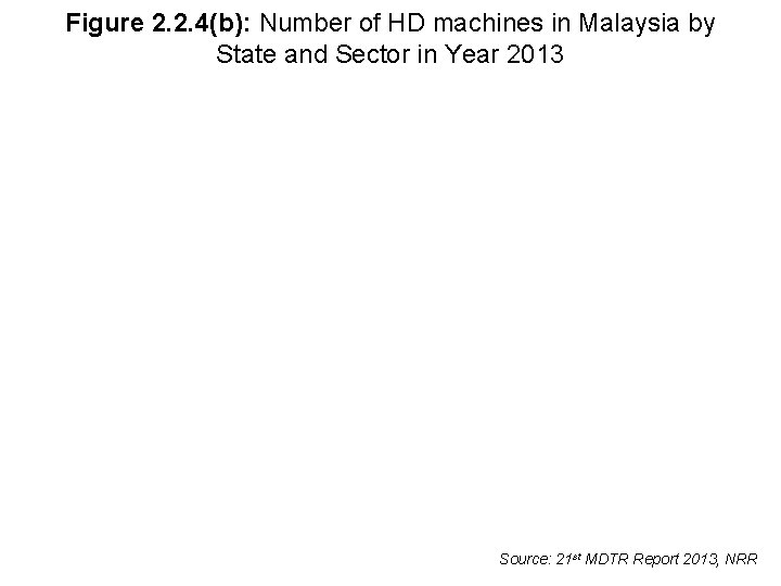 Figure 2. 2. 4(b): Number of HD machines in Malaysia by State and Sector