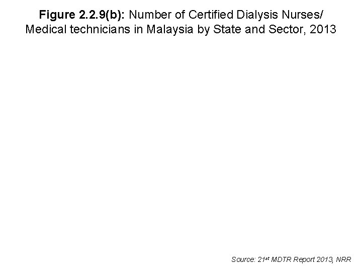 Figure 2. 2. 9(b): Number of Certified Dialysis Nurses/ Medical technicians in Malaysia by