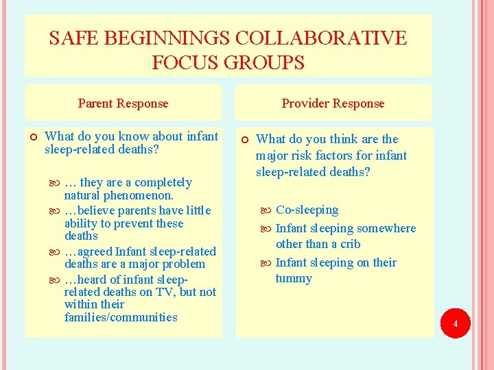 SAFE BEGINNINGS COLLABORATIVE FOCUS GROUPS Parent Response What do you know about infant sleep-related