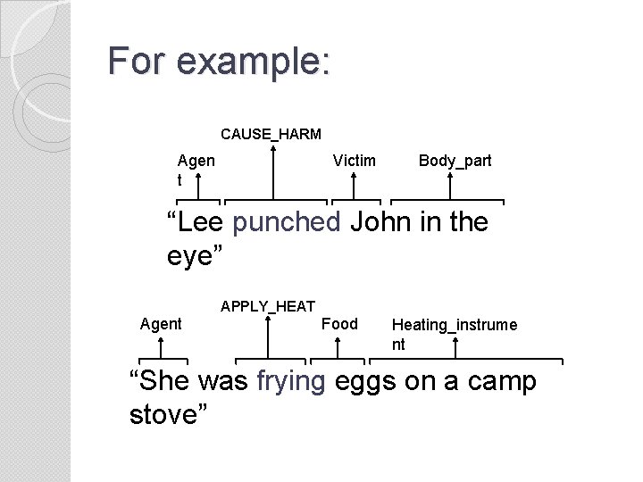 For example: CAUSE_HARM Agen t Victim Body_part “Lee punched John in the eye” APPLY_HEAT