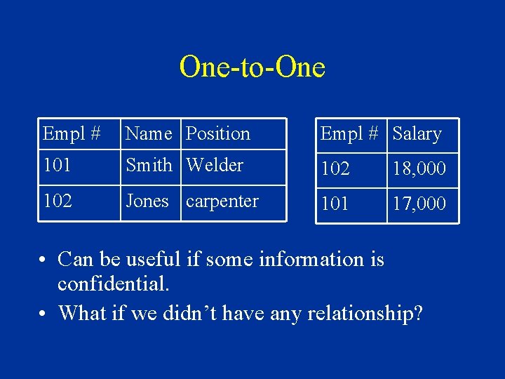 One-to-One Empl # Name Position Empl # Salary 101 Smith Welder 102 18, 000