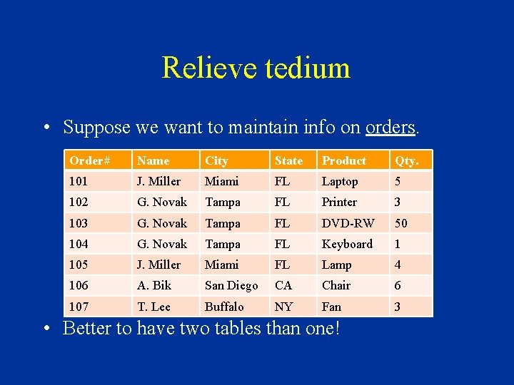 Relieve tedium • Suppose we want to maintain info on orders. Order# Name City