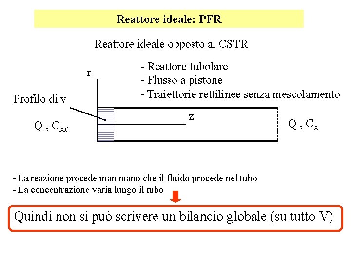 Reattore ideale: PFR Reattore ideale opposto al CSTR r Profilo di v Q ,