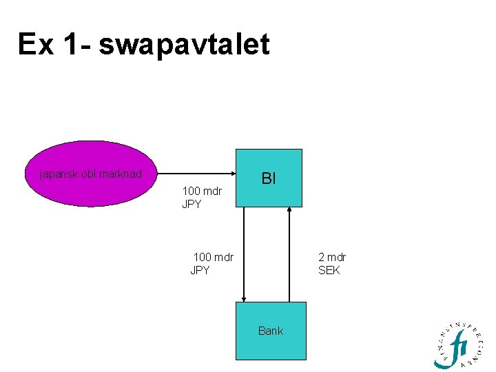 Ex 1 - swapavtalet japansk obl. marknad 100 mdr JPY BI 2 mdr SEK Ex 1 - swapavtalet japansk obl. marknad 100 mdr JPY BI 2 mdr SEK