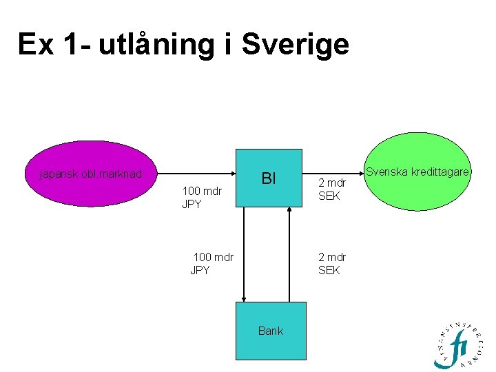 Ex 1 - utlåning i Sverige japansk obl. marknad 100 mdr JPY BI 2 Ex 1 - utlåning i Sverige japansk obl. marknad 100 mdr JPY BI 2