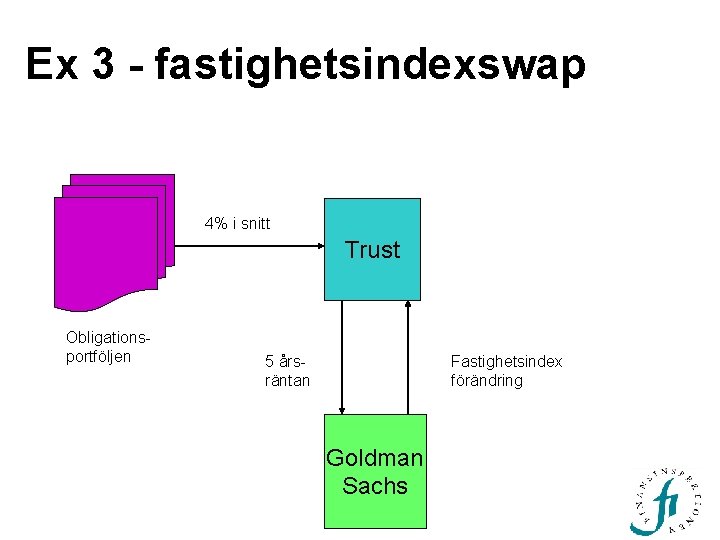 Ex 3 - fastighetsindexswap 4% i snitt Trust Obligationsportföljen 5 årsräntan Fastighetsindex förändring Goldman Ex 3 - fastighetsindexswap 4% i snitt Trust Obligationsportföljen 5 årsräntan Fastighetsindex förändring Goldman