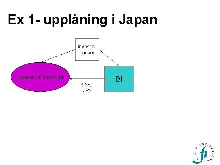 Ex 1 - upplåning i Japan Investm. banker japansk obl. marknad 3, 5% i Ex 1 - upplåning i Japan Investm. banker japansk obl. marknad 3, 5% i