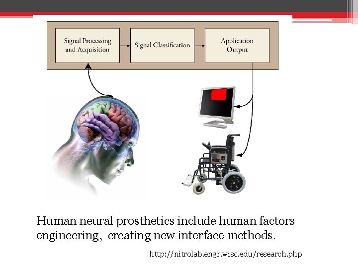 Human neural prosthetics include human factors engineering, creating new interface methods. http: //nitrolab. engr.