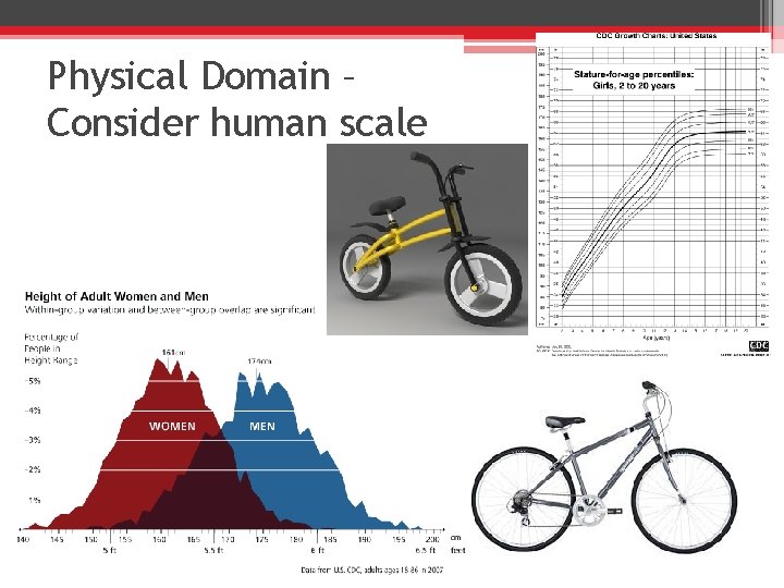 Physical Domain – Consider human scale 