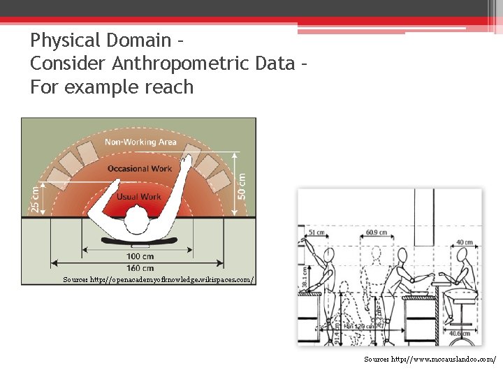 Physical Domain – Consider Anthropometric Data – For example reach Source: http: //openacademyofknowledge. wikispaces.