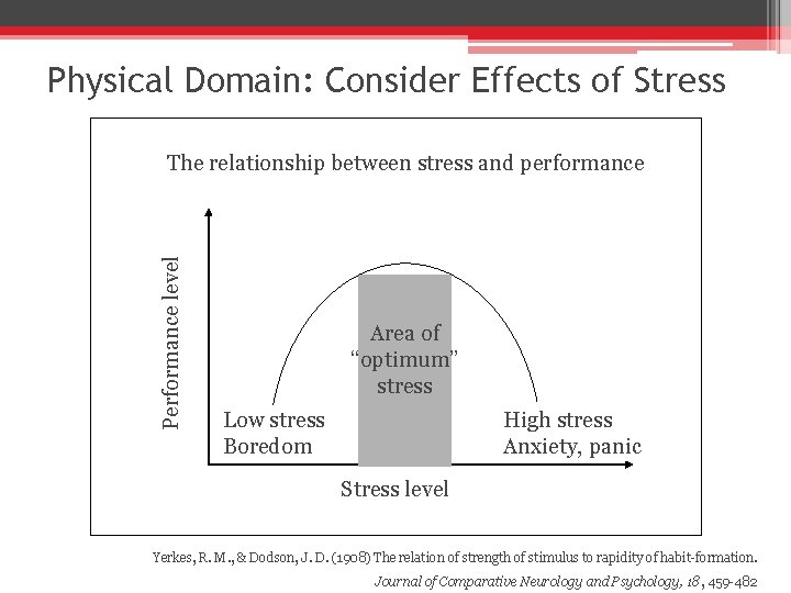 Physical Domain: Consider Effects of Stress Performance level The relationship between stress and performance