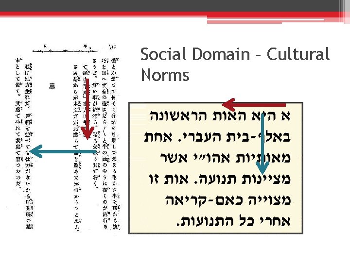 Social Domain – Cultural Norms 